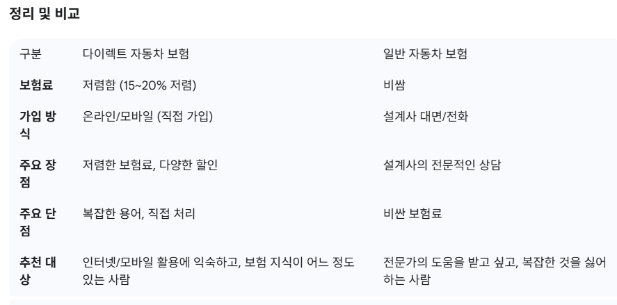 다이렉트 자동차보험 요약